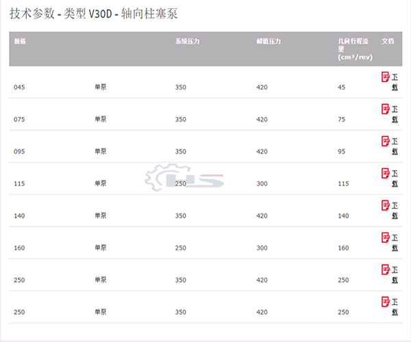 哈威變量軸向柱塞泵V30D系列_軸向柱塞泵如何完成變量