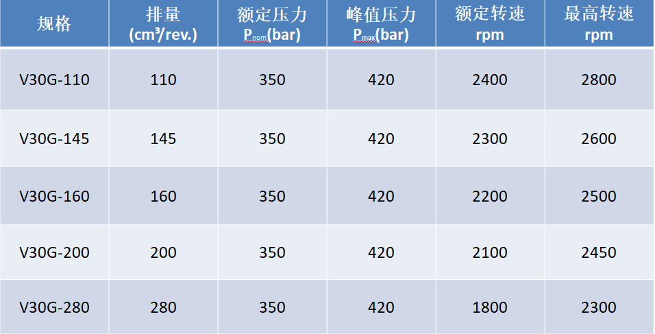 林德柱塞泵最新V30G重載系列(圖5)